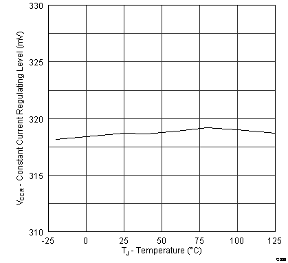 SLUSB41_Figure 6.png